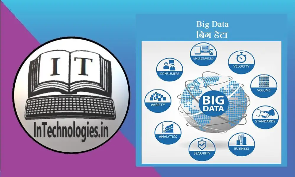Big Data hi.intechnologies.in